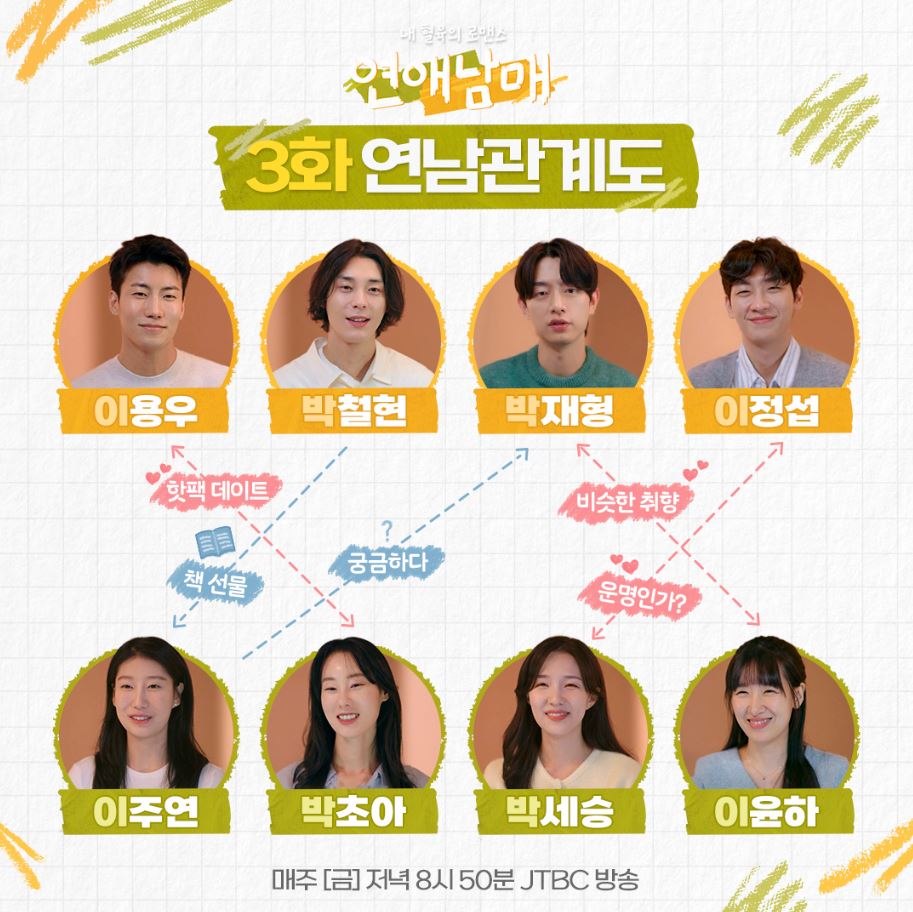 연애남매 출연진 직업