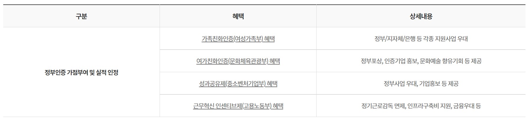 근로자 휴가지원