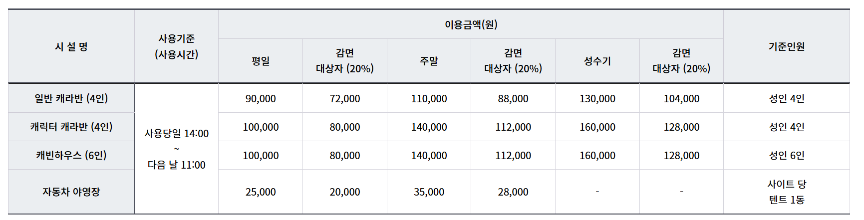 한탄강오토캠핑장가격