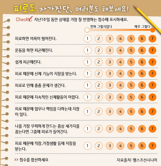 고지혈증 초기증상&amp;#44; 피로로 시작되는 경우가 많은 이유