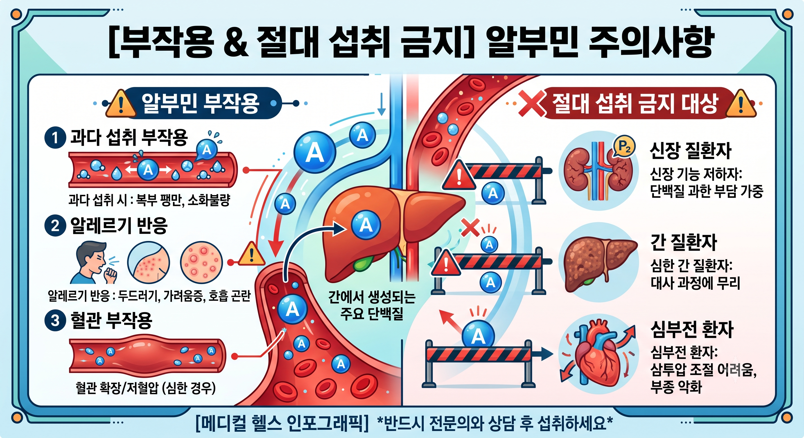 부작용과 절대 먹어서는 안되는 사람