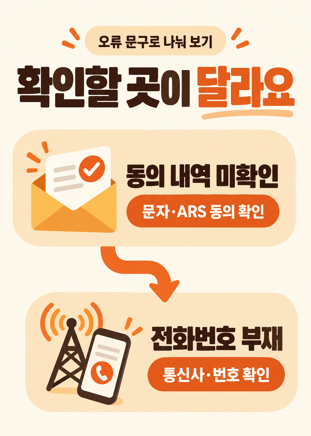 선불폰 번호이동 사전동의, 문자가 안 오면 어떻게 할까요?