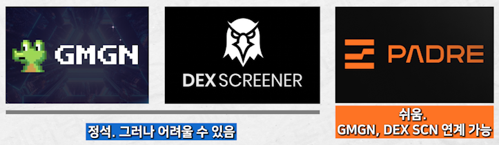 GMGN DEX SCREENER PADRE