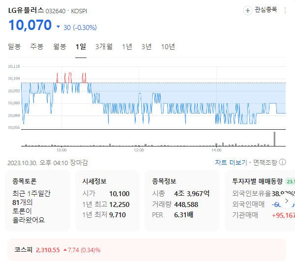 LG유플러스 주가