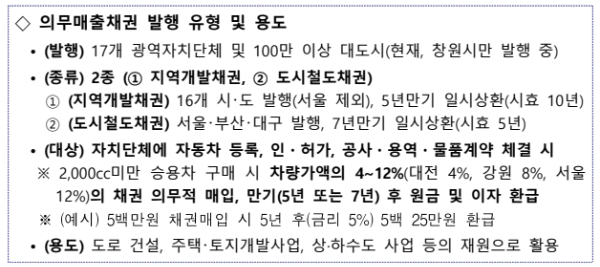 자동차 환급금 대상 환급 기준 소멸시효 조회 신청 방법 알아보기