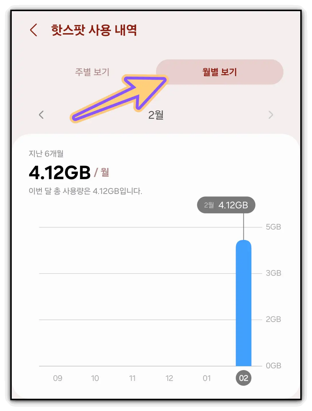 모바일-핫스팟-데이터-사용량