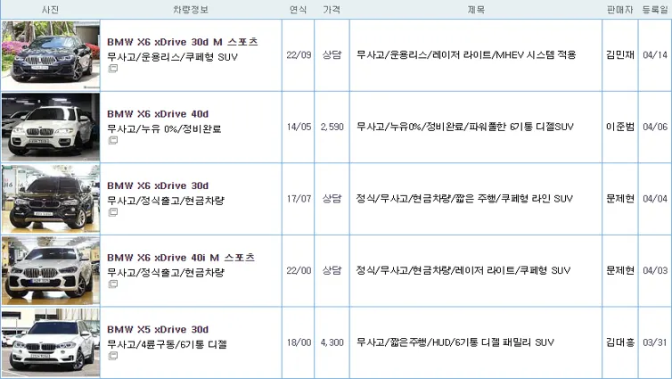 BMW X6 중고 가격
