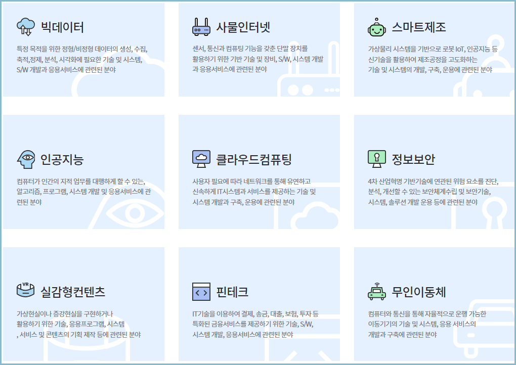 K-디지털-트레이닝-분야