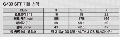 핑 G430 SFT 우드 스펙