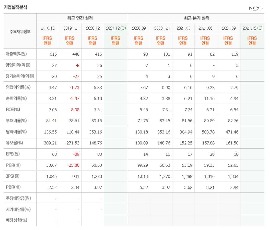 애플카 관련주식 정리