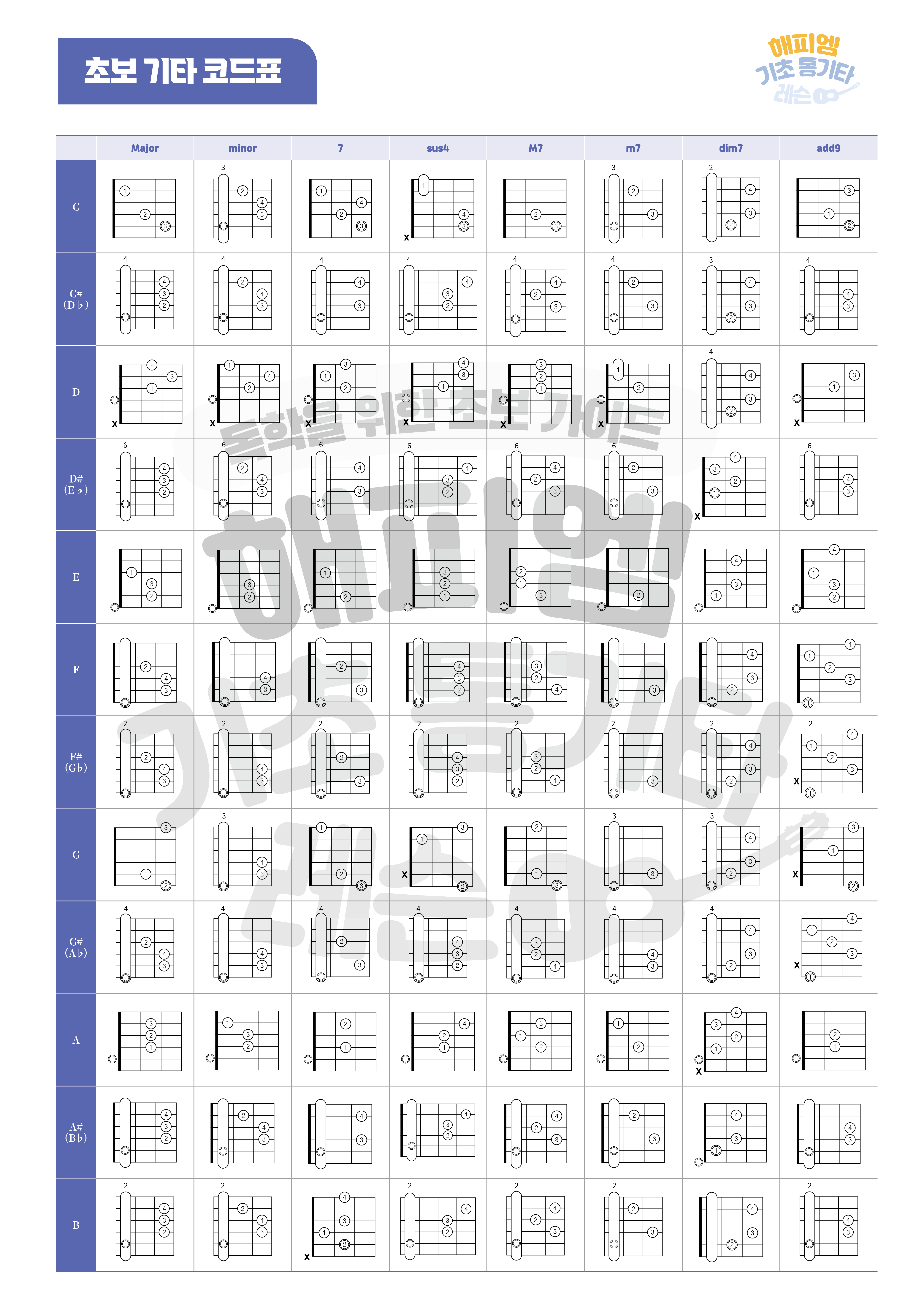 기타코드표-통기타코드표-기타기본코드-기타코드-해피엠-기초-통기타-레슨
