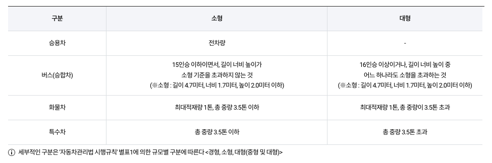청주공항 주차장 차량구분 안내