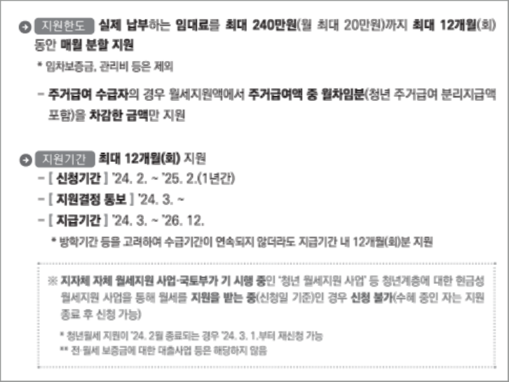 청년 월세 한시 특별 지원