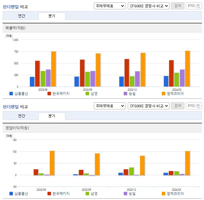 삼륭물산_업종분석