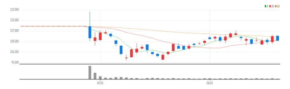 오스템임플란트 차트