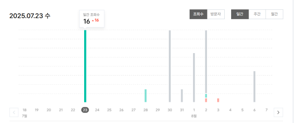 7월 블로그 조회수