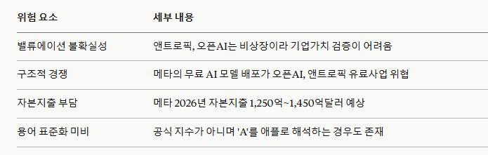 망고스 뜻 새롭게 떠오른 AI 6대 기업 정리