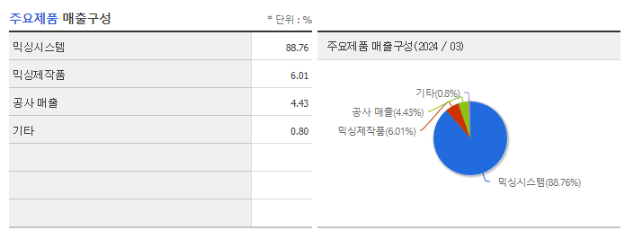 티에스아이_주요제품