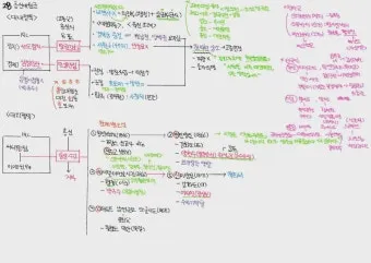 한국사능력검정시험 심화 난이도 추천교재 기출해설_17