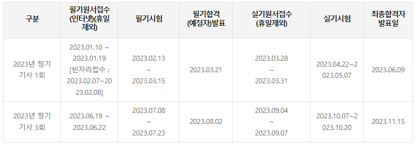 전자계산기조직응용기사
