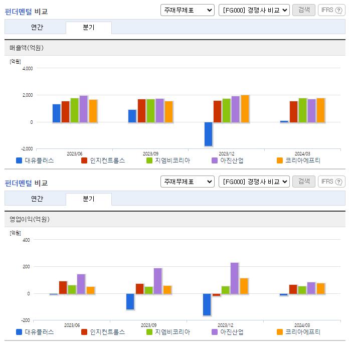 대유플러스_업종분석