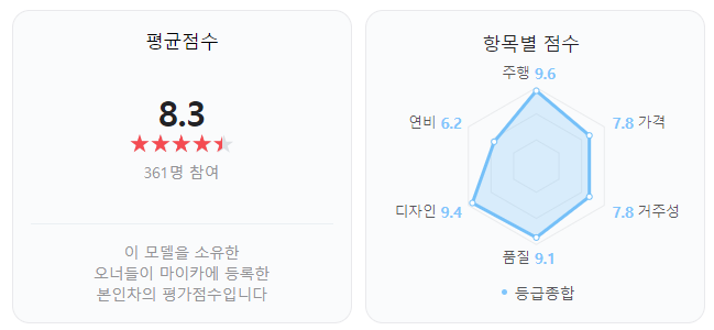 제네시스 G70 실제 오너 후기