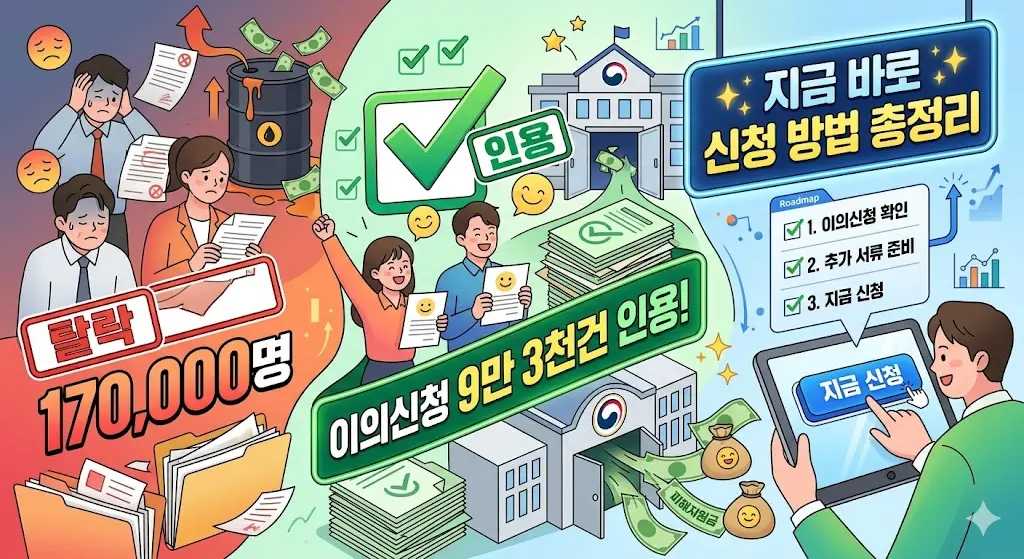 고유가 피해지원금 탈락 17만명 — 이의신청 9만 3천건 인용! 지금 바로 신청 방법 총정리