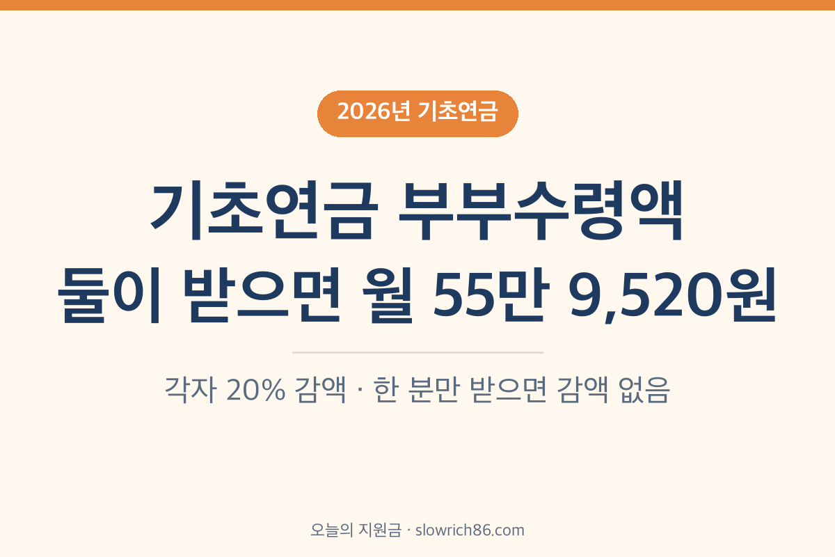 기초연금 부부수령액 2026 부부 합계 월 55만 9520원