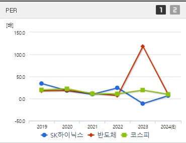 SK하이닉스 HBM관련주 주가 PER (0912)