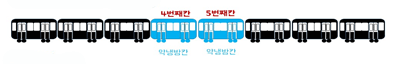 경의중앙선 약냉방칸