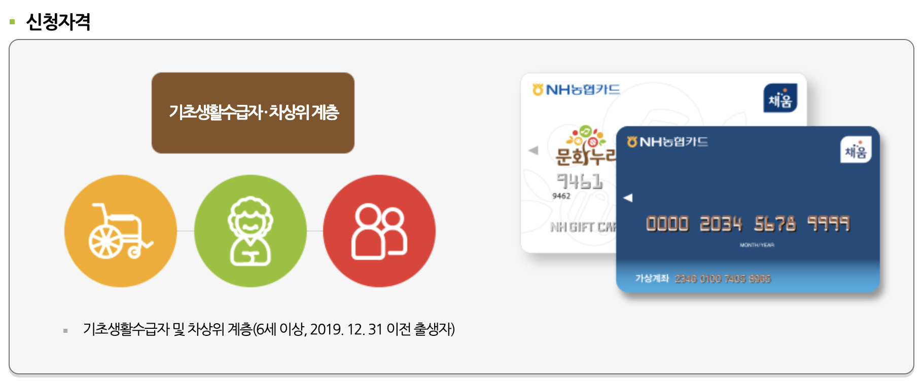 문화누리카드 발급대상