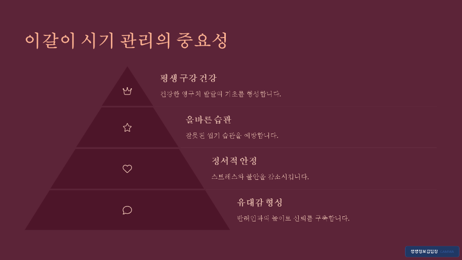 강아지 유치 빠질 때 필요한 장난감 - 올바른 교체 시기와 선택 팁