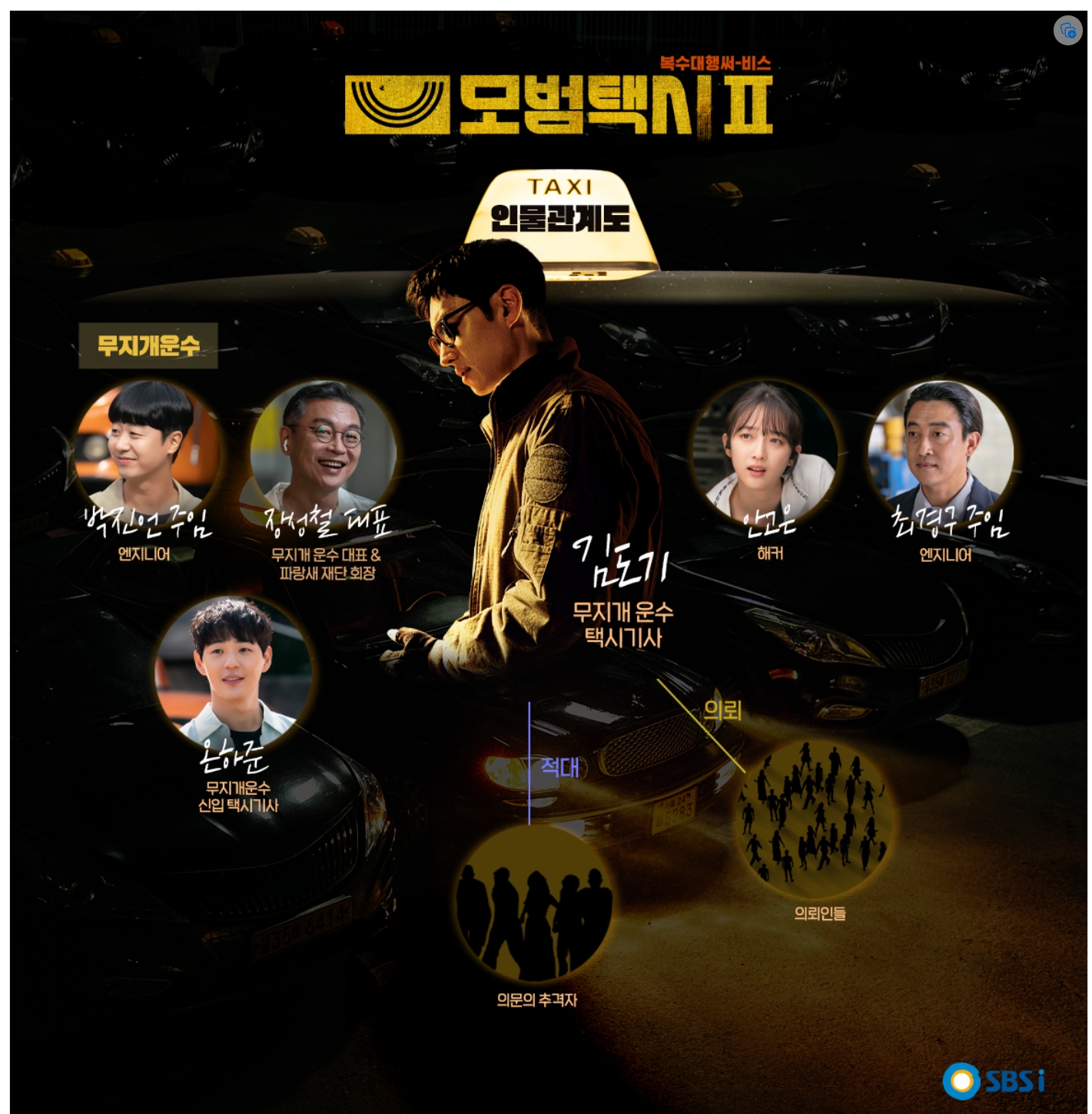 모범택시2, 인물관계도 포스터