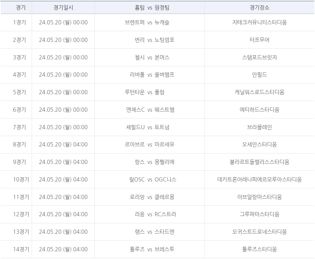 축구토토 승무패 31회차 대상경기