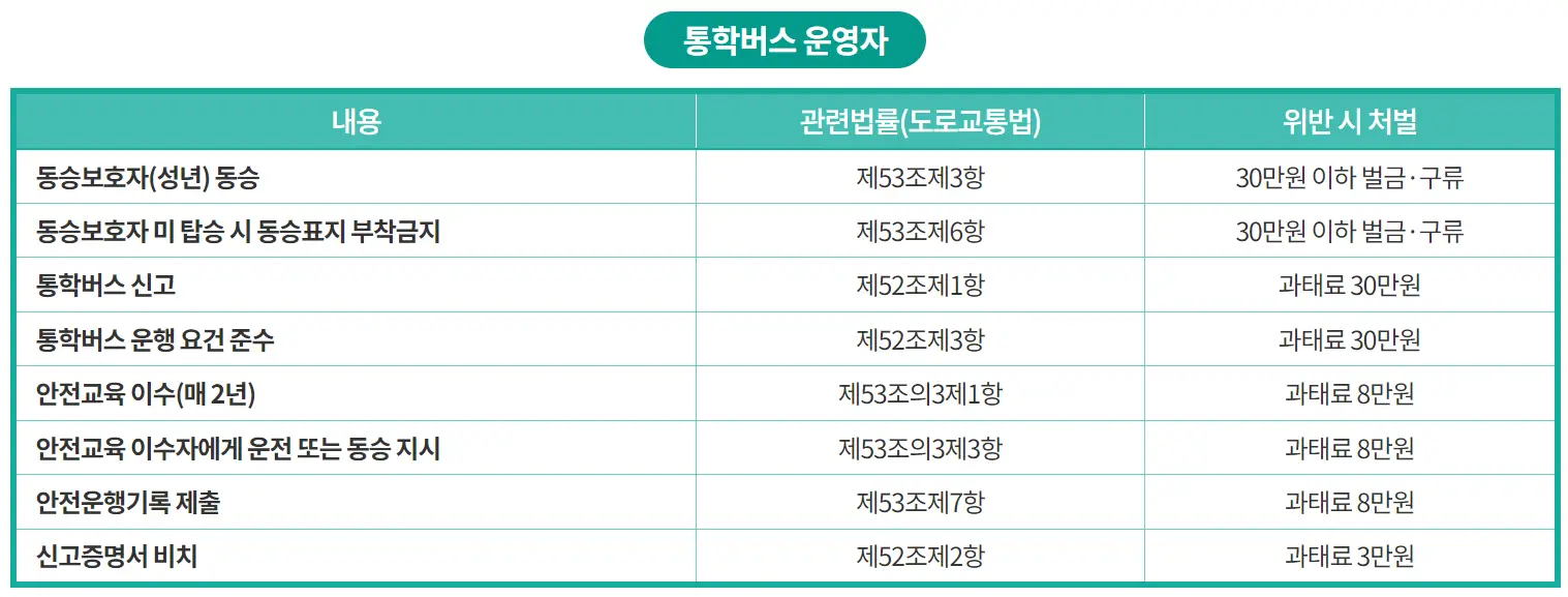 어린이통학버스-안전교육
