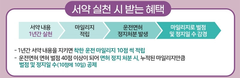 착한운전-마일리지-혜택