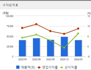 두산에너빌리티 주가 분기 수익성