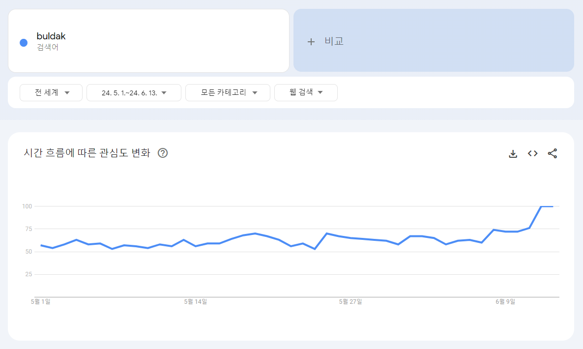 불닭볶음면