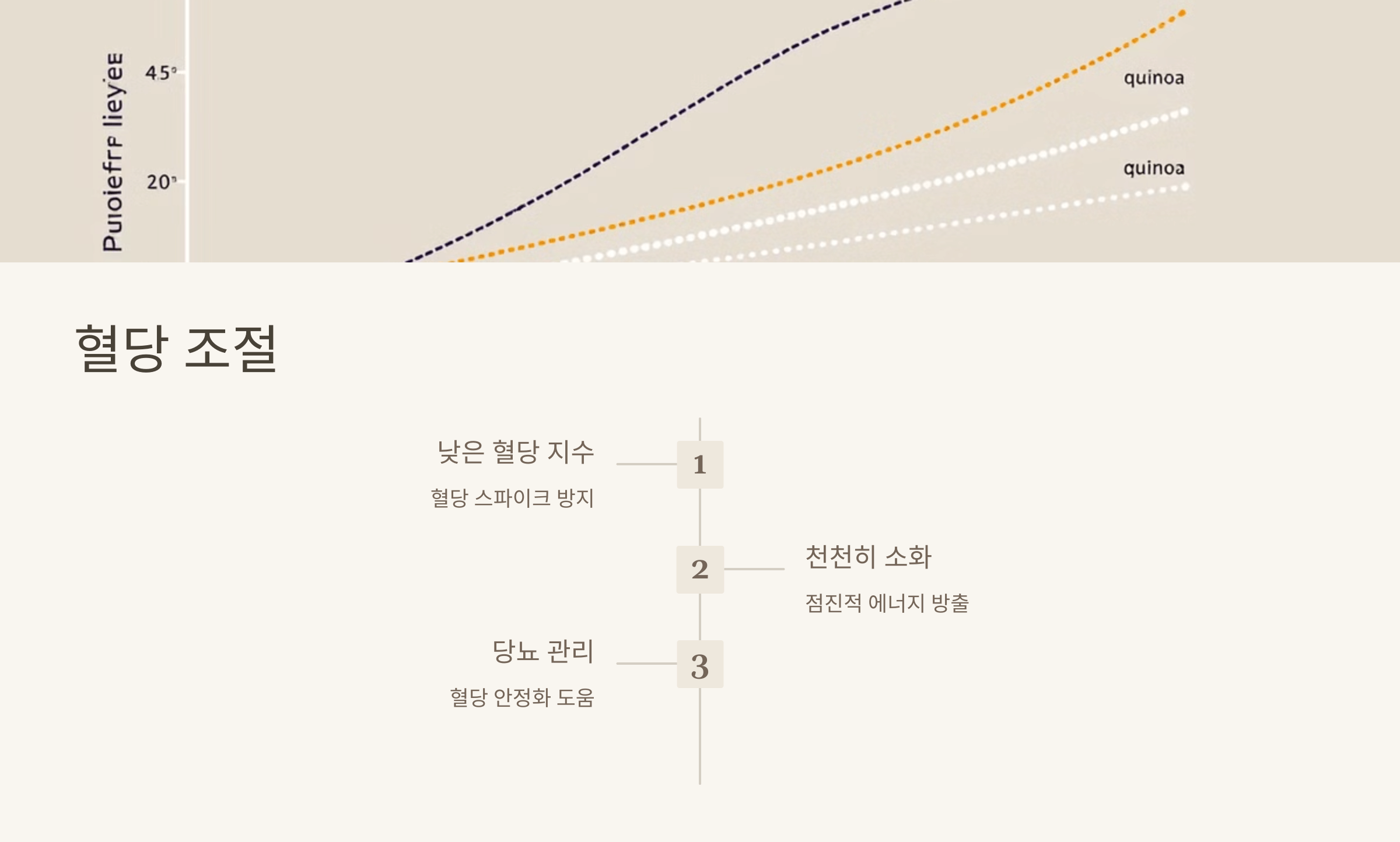 파로 곡물 사진입니다.