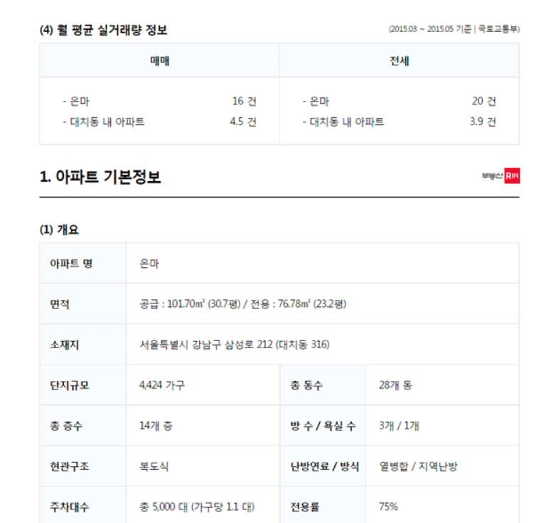 부동산 114 아파트 시세