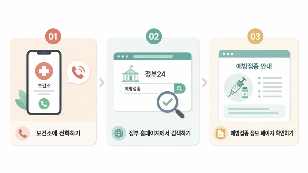 보건소 전화, 복지로, 예방접종도우미 세 가지 확인 방법을 보여주는 인포그래픽