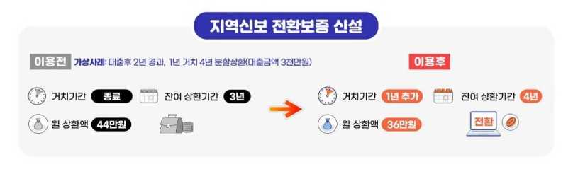 소상공인지원