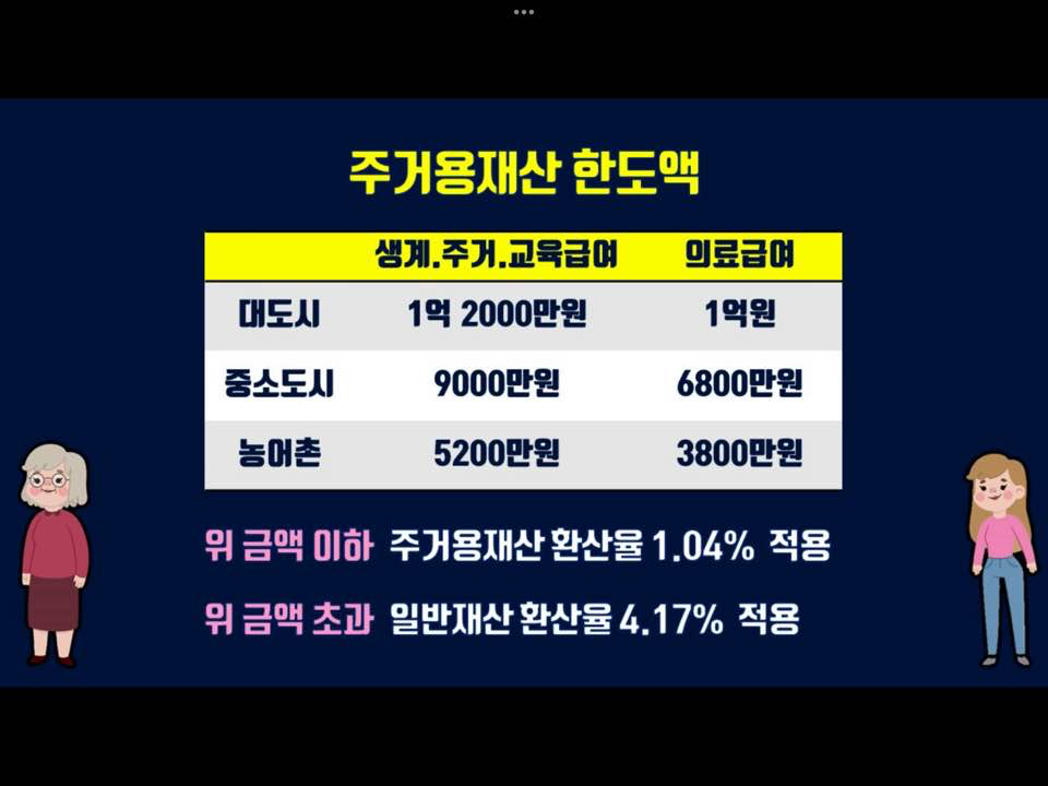 기초생활수급자 주거용재산 한도액