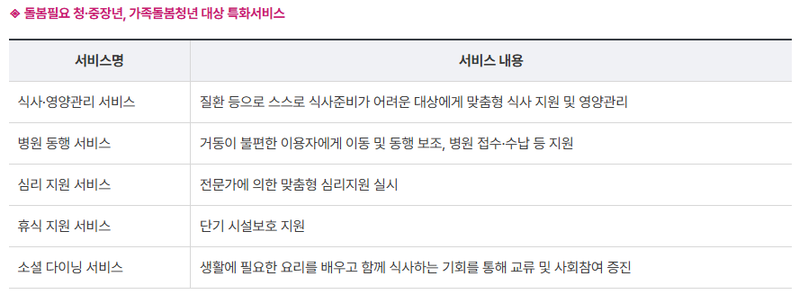 일상돌봄 서비스