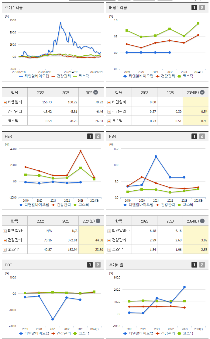 티앤알바이오팹_섹터분석