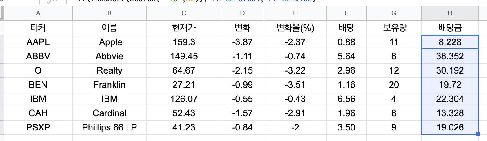 배당소득세 LP