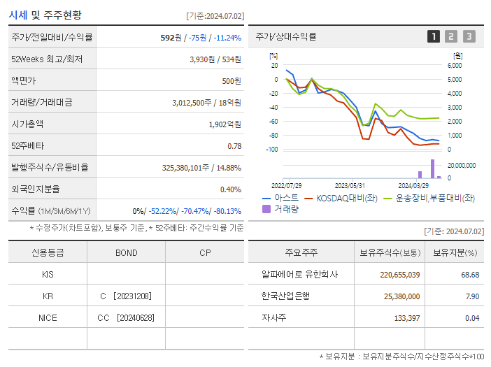 아스트_기업개요