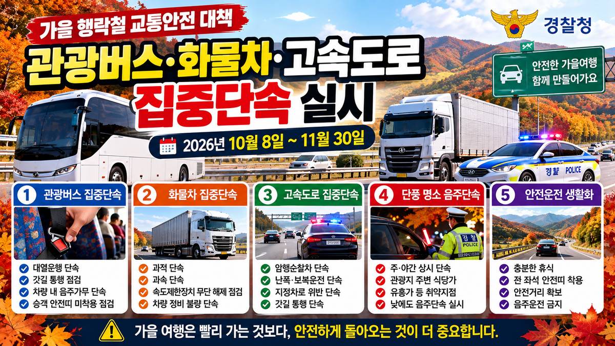 2026년 가을 관광버스·화물차·고속도로 집중단속 기간과 주요 교통안전 점검사항 안내 이미지.