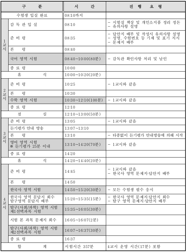 2, 3학년 시험시간표 및 시험 진행요령