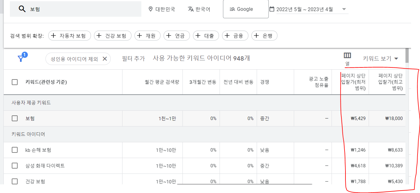 에드센스 CPC(클릭 단가) 올리는 방법
